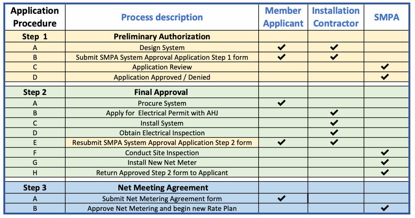 "Application Procedure"