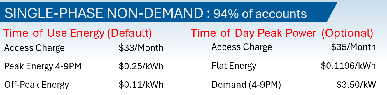 Single-Phase Rates for TOU and Time of Day Peak Power