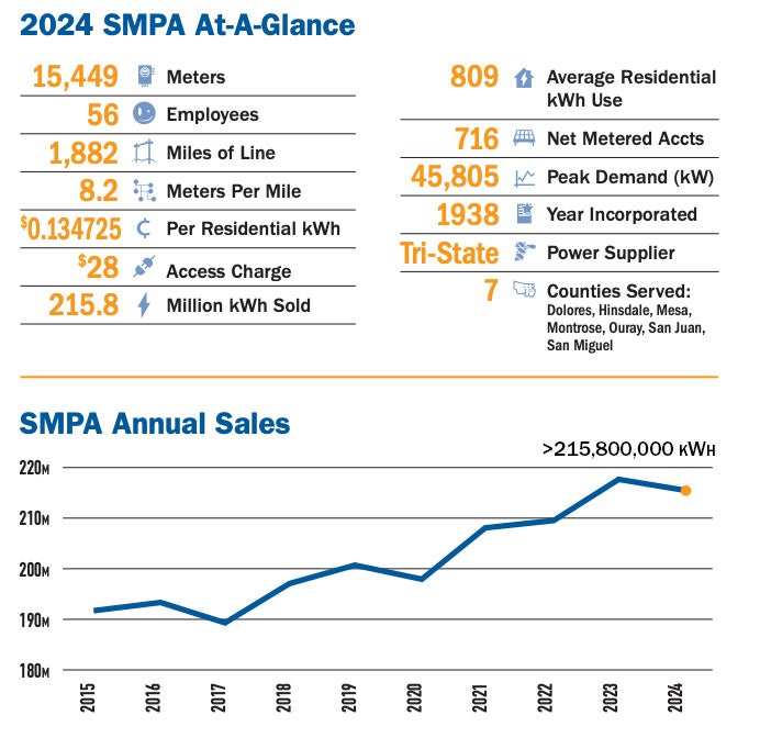 2024 Financials