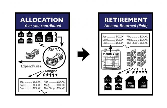 Dividend Explanation Cards