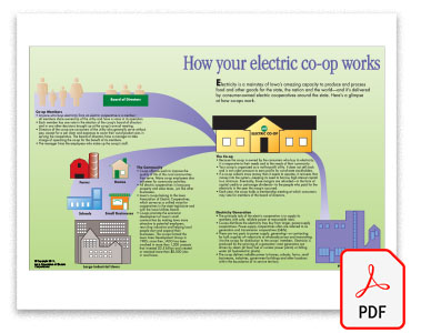 How your electric cooperative works