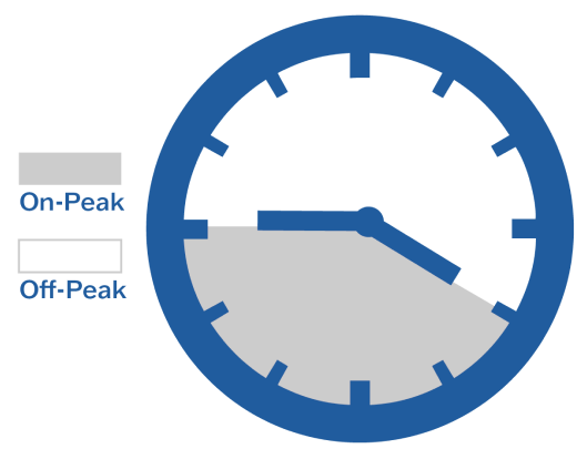 Time-of-Use Clock